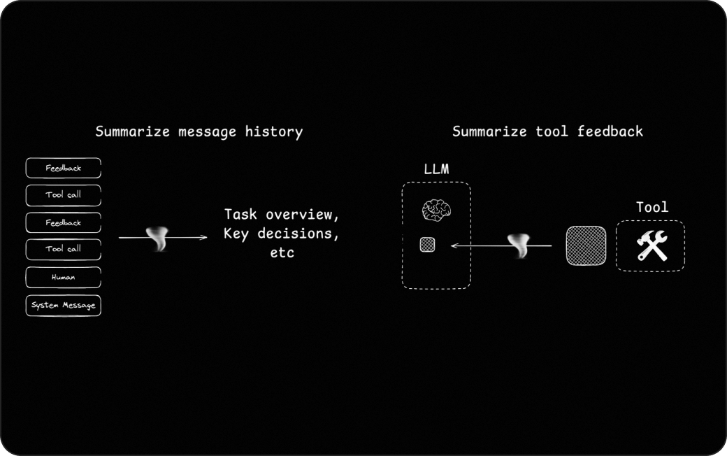 Compress Context