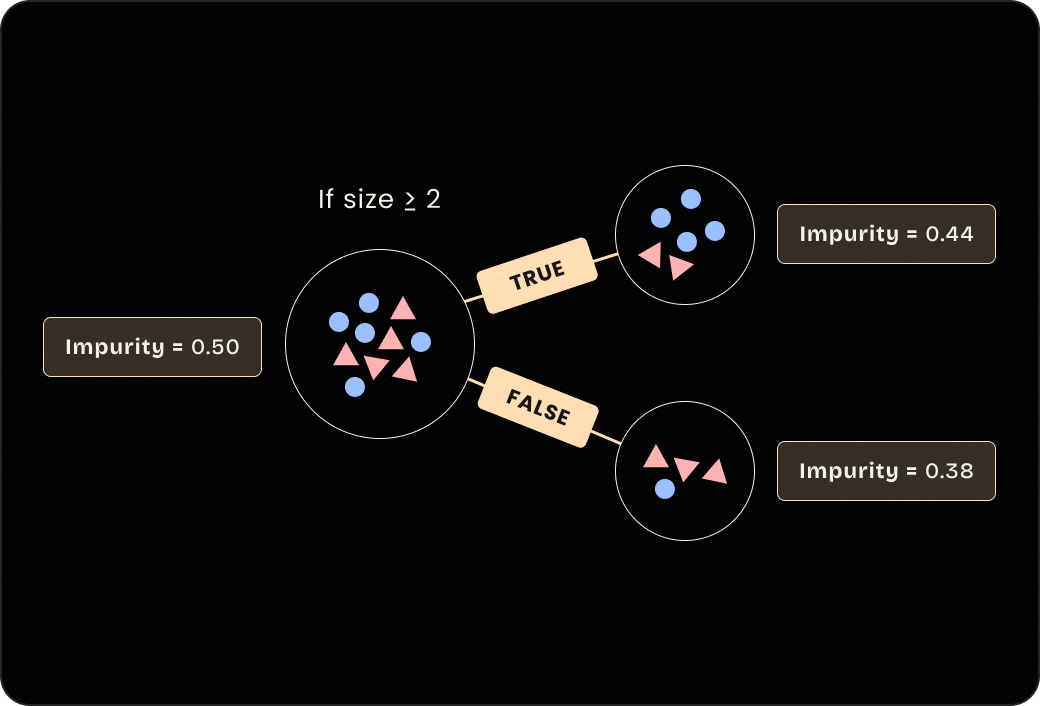 Calculate information gain
