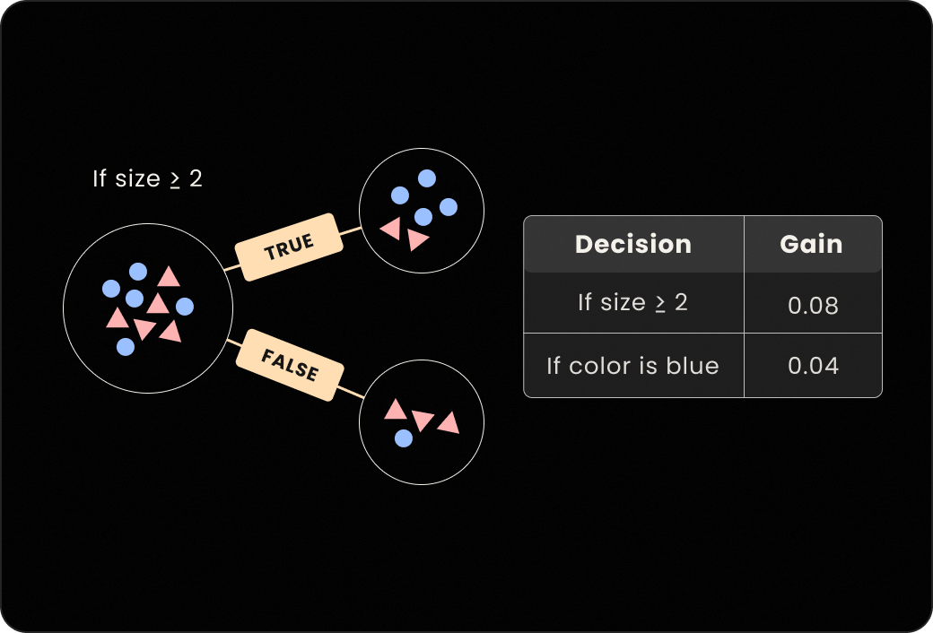 Choose Decision Rule