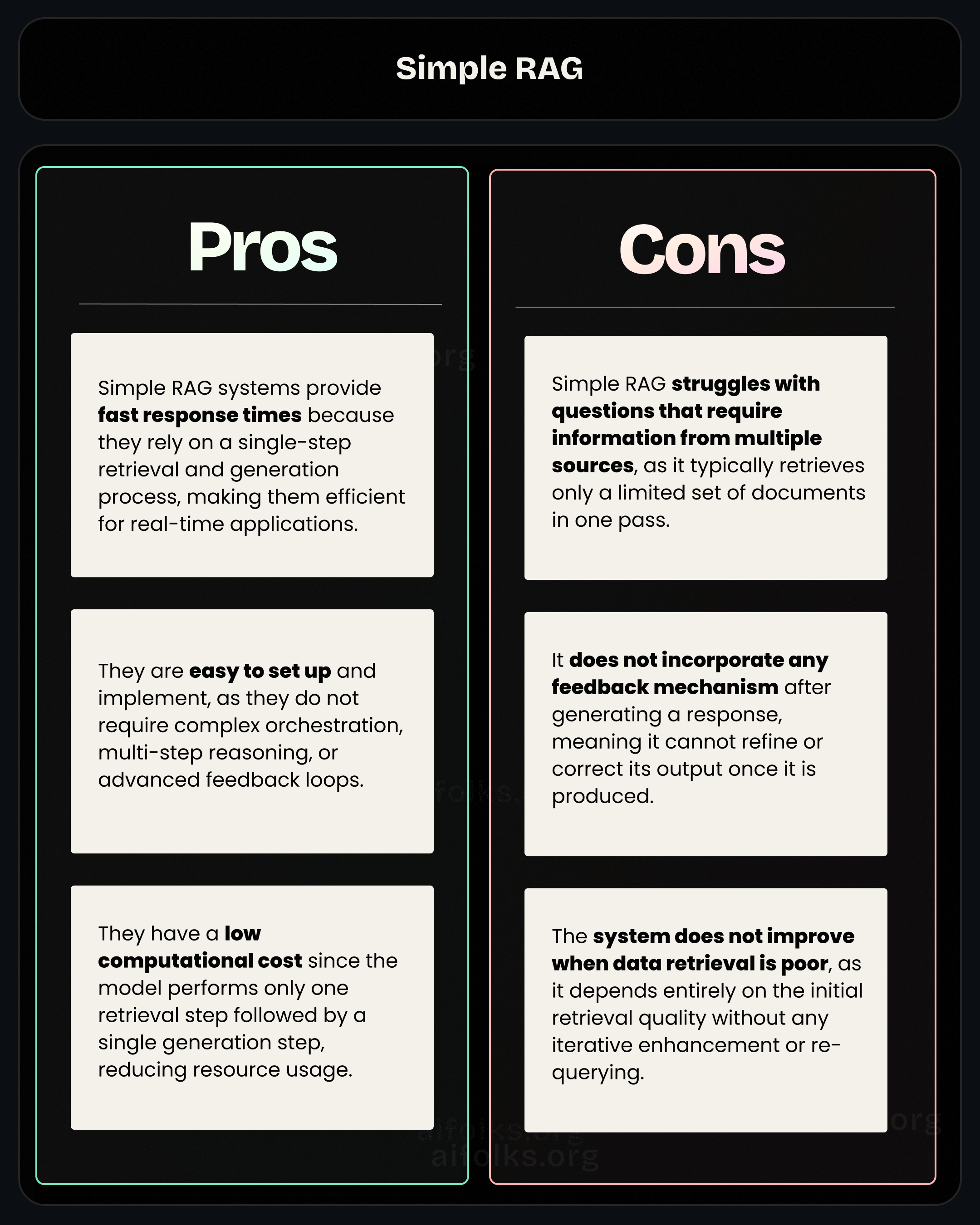 Simple RAG Pros & Cons