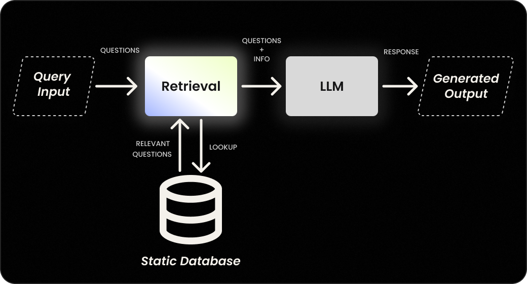 Simple RAG Architecture